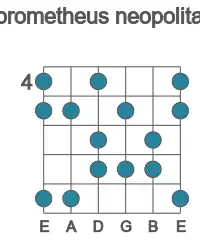 Guitar scale for Ab prometheus neopolitan in position 4
